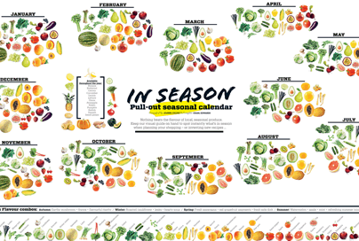 Fruits And Vegetables In Season By Month Chart Pdf