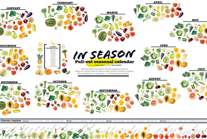 Fruit Ripeness Chart