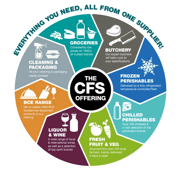 CFS Wheel for JEss