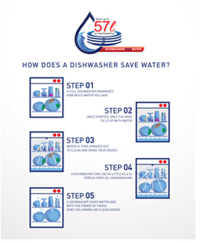 How to save 57L of water. Photo supplied.